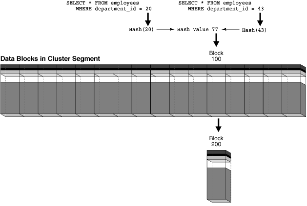 Description of Figure 4-10 follows Description of Figure 4-10 follows